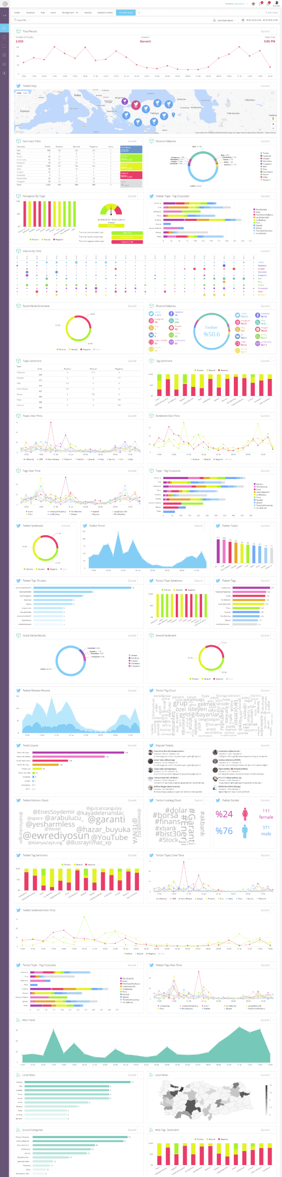 Stunning Dashboards
to Interact & Impress