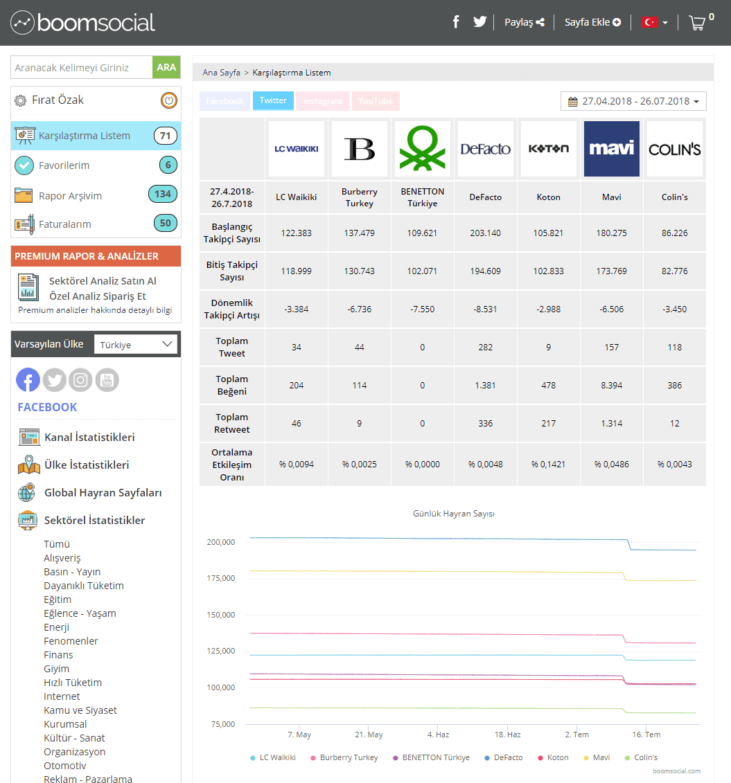 BoomSocial Sayfa Performans Karşılaştırma