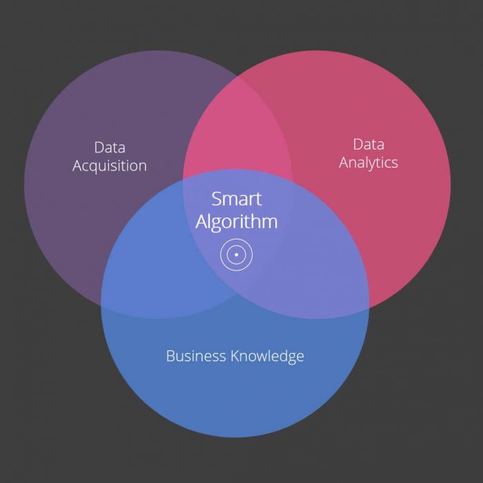 Smart Algorithm Detayları