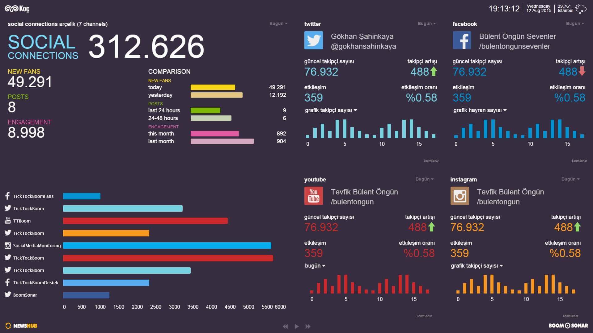 Real-Time Analytics