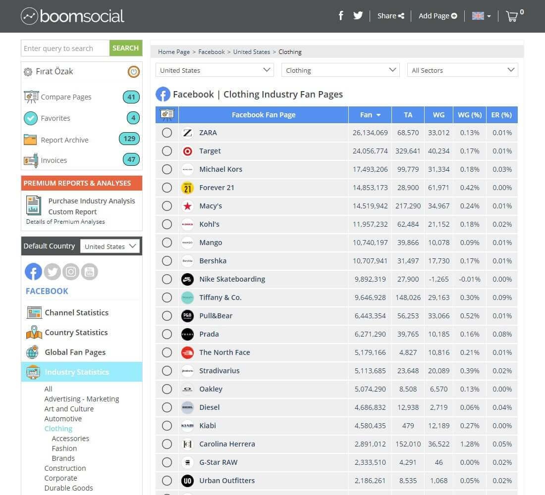 Social Media Analytics Tool