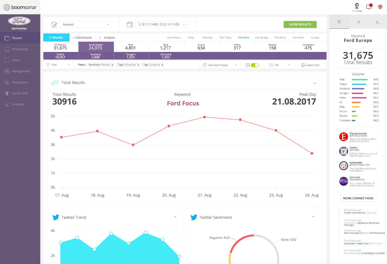 Social Media Monitoring