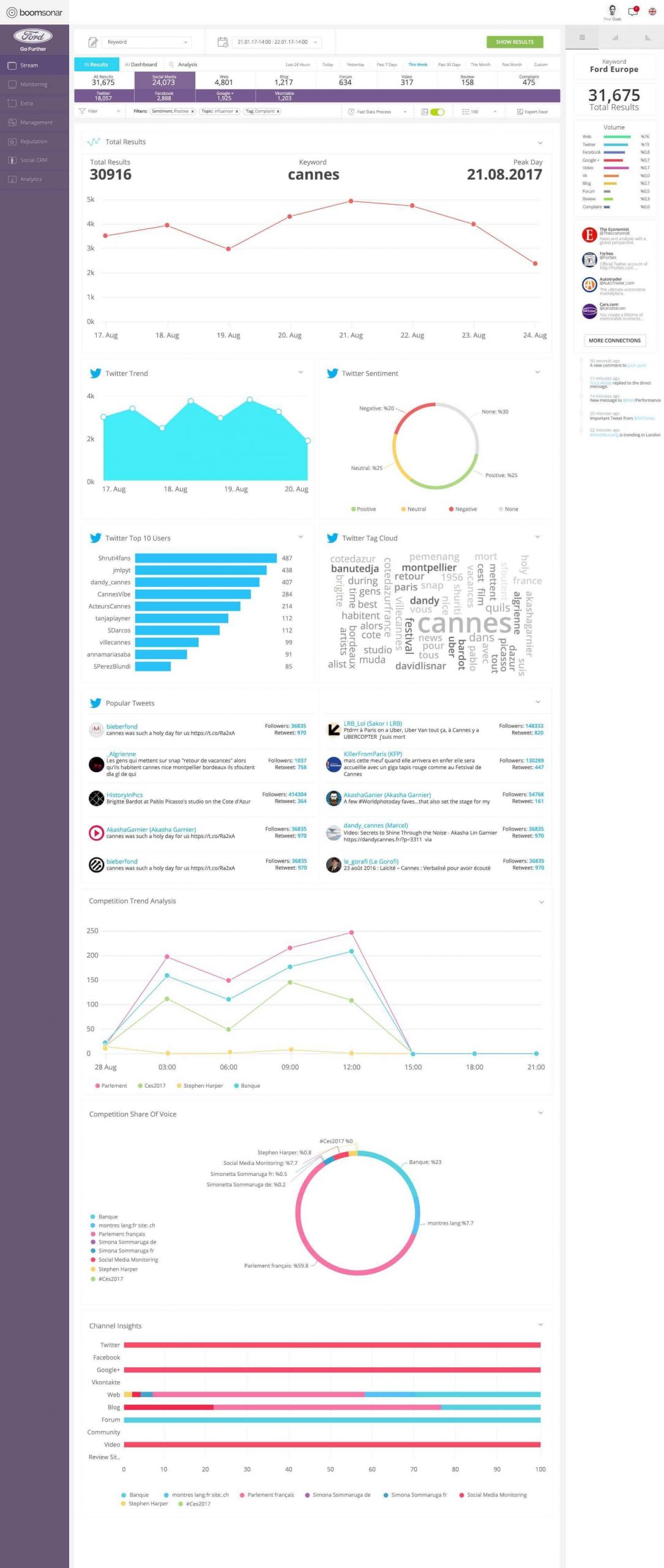 Visualize Big Data